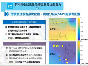基于物联网与人工智能的区域电网电能质量综合优化技术研究 自动控制技术视角